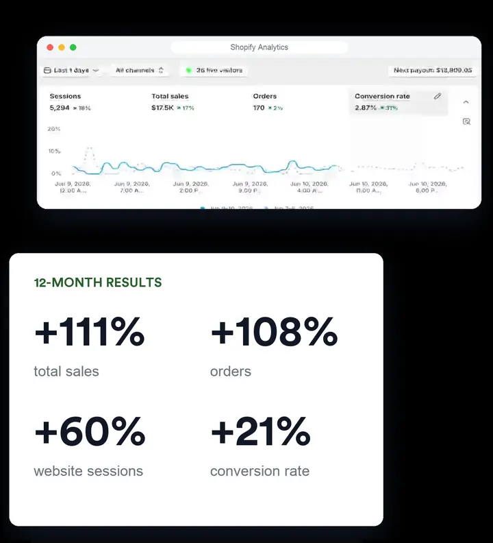 Lawn Synergy website by TechGenix IT